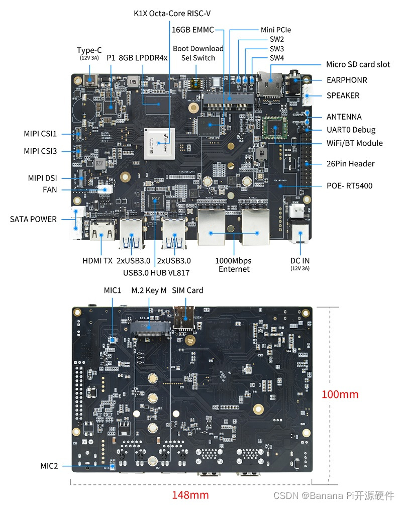 Banana Pi BPI-F3, 进迭时空K1芯片设计，定位工业级应用，网络通信及工业自动化