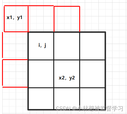 leetcode 1314. 矩阵区域和（优质解法）