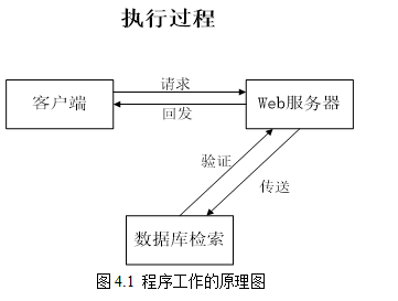 基于springboot实现影院订票系统项目【项目源码+论文说明】