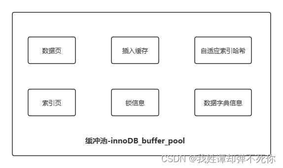 MySQL-数据<span style='color:red;'>缓冲</span><span style='color:red;'>池</span>（Buffer Pool）