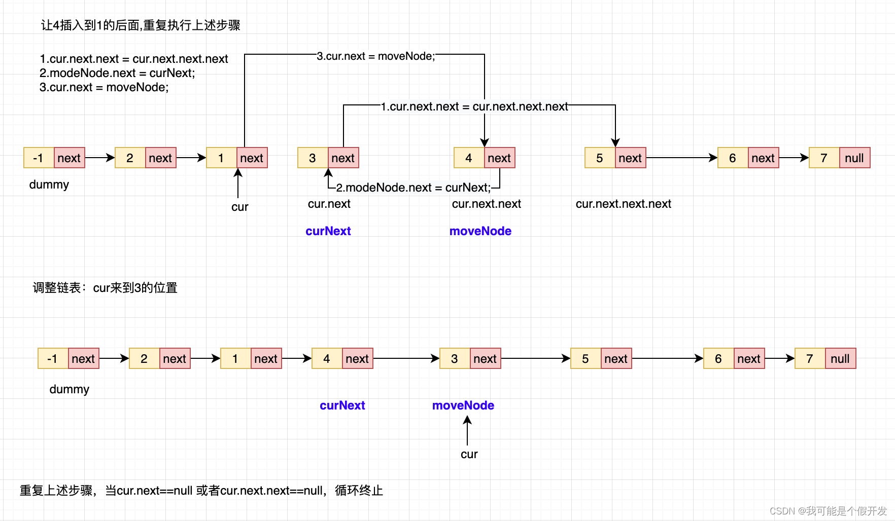 Leetcode24:两两交换链表中的节点