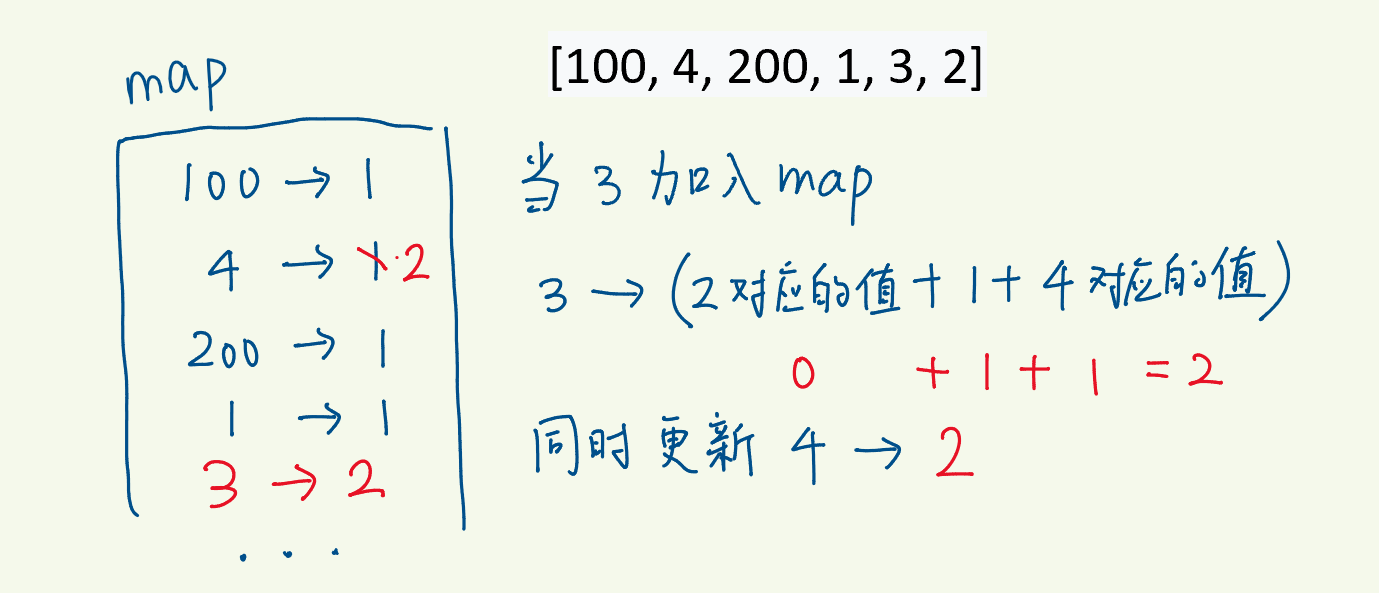 【力扣hot100】128.最长连续序列