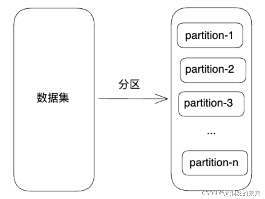 【<span style='color:red;'>Spark</span>系列2】<span style='color:red;'>Spark</span><span style='color:red;'>编程</span>模型<span style='color:red;'>RDD</span>