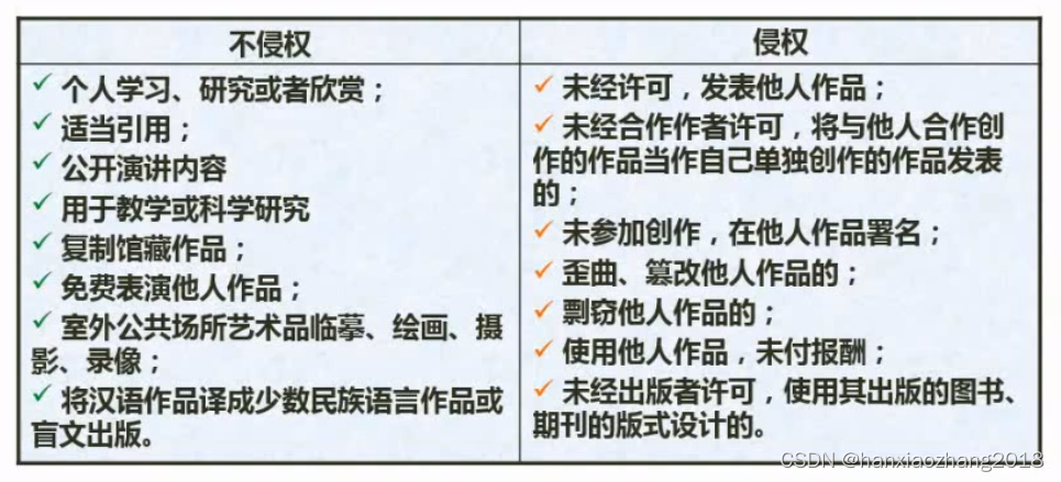 软件设计师-基础知识科目-标准化与软件知识产权基本知识11