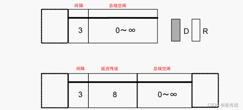 CAN总线协议：过载帧与帧间隔