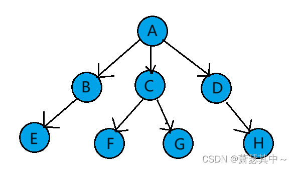 数据结构——二叉树-堆(堆的实现，堆排序，TopK问题)