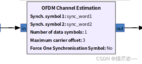 GNU Radio之OFDM Channel Estimation底层C++实现