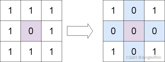 73. 矩阵置零（Java）