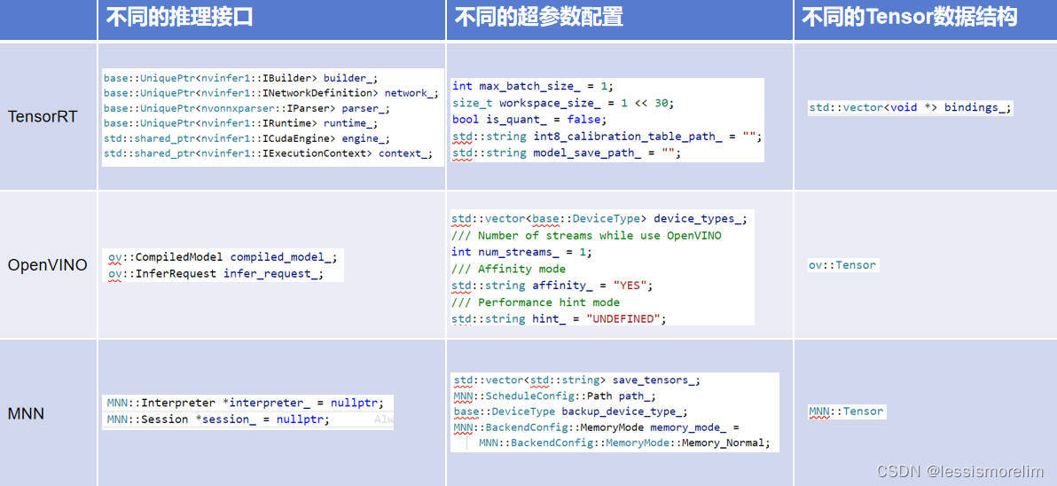 inference_difference