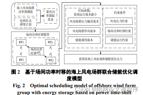 文章解读与仿真程序复现思路——电网技术EI\CSCD\北大核心《考虑场间功率时移的海上风电场群联合储能优化调度方法》