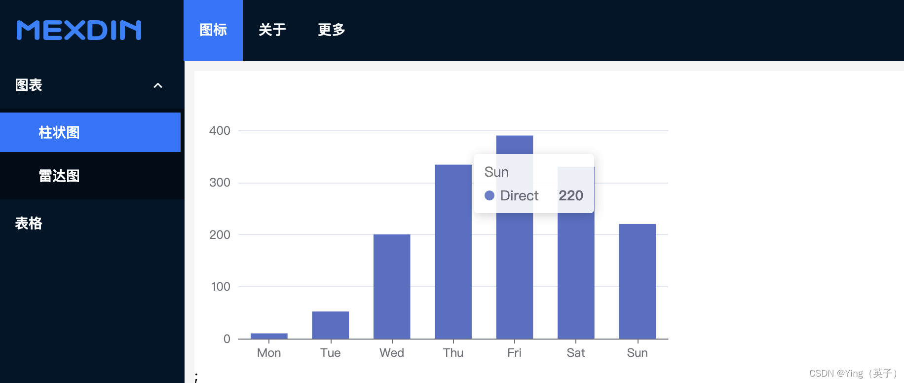 从0搭建react+ts+redux+axios+antd项目