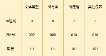 Linux文件结构与文件权限