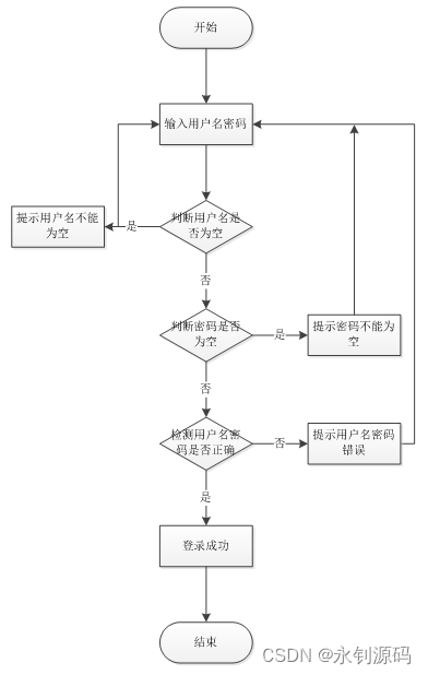 springboot精准扶贫管理系统的设计与实现(文档+源码）