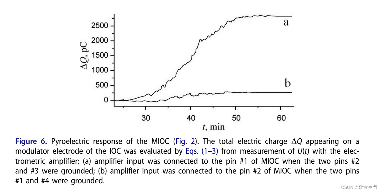 文献分享四：（基础）Pyroelectric drift of integrated-optical LiNbO3 modulators