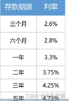 C++初学教程四