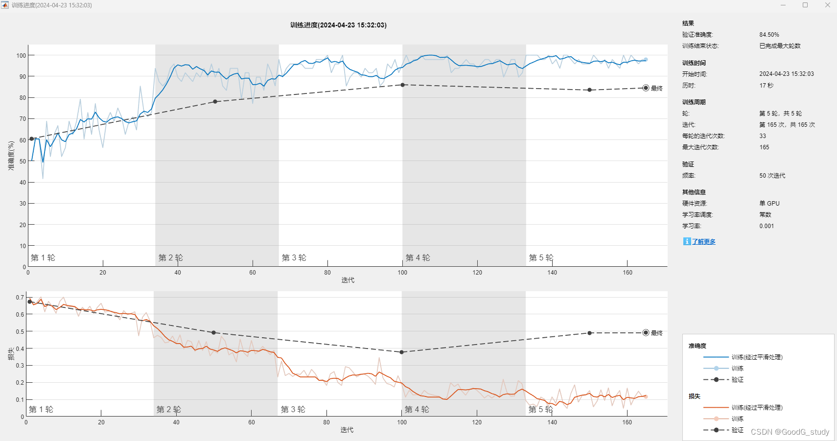 <span style='color:red;'>Matlab</span>实现CNN-LSTM模型，对<span style='color:red;'>一</span><span style='color:red;'>维</span>时序<span style='color:red;'>信号</span>进行分类