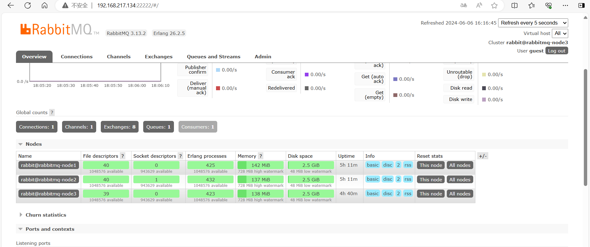 RabbitMQ（五）集群配置、Management UI