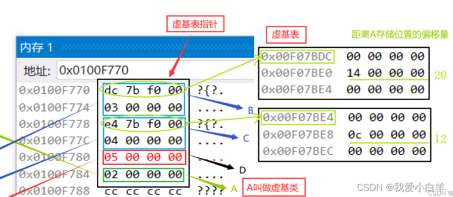 【C++】继承 — 继承的引入、赋值切片详细讲解