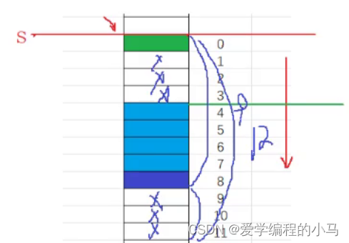 <span style='color:red;'>c</span><span style='color:red;'>语言</span>(<span style='color:red;'>自</span><span style='color:red;'>定义</span><span style='color:red;'>类型</span>——<span style='color:red;'>结构</span><span style='color:red;'>体</span>)