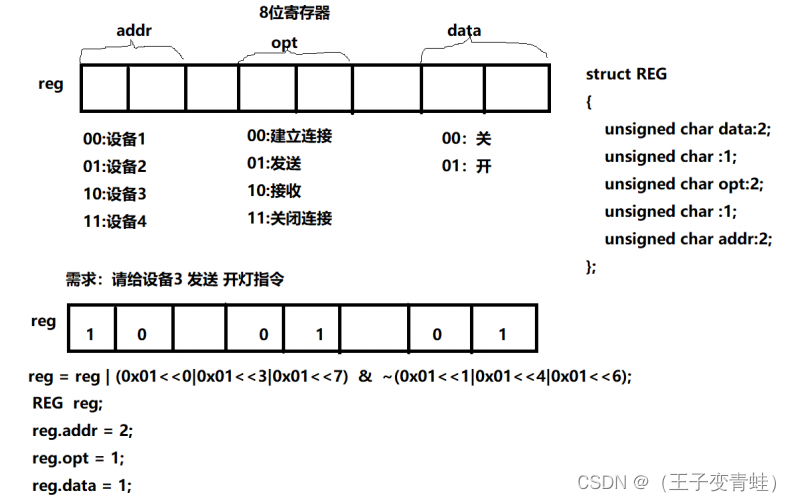 C语言基础之结构体