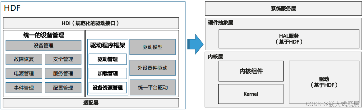 HCIA-HarmonyOS设备开发认证-HarmonyOS简介