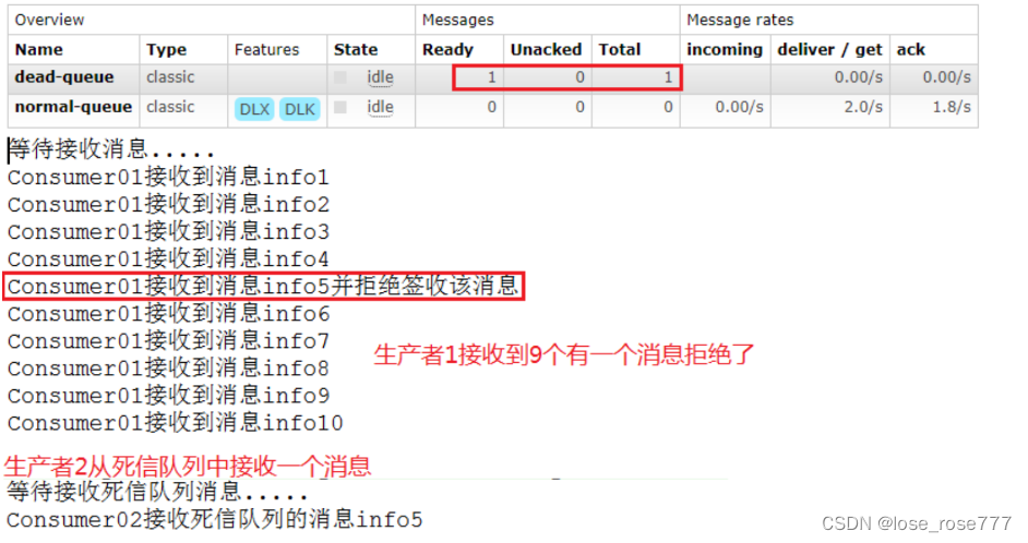 【初始RabbitMQ】死信队列的实现