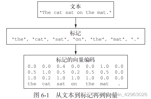 python深度学习—第6章（波斯美女）