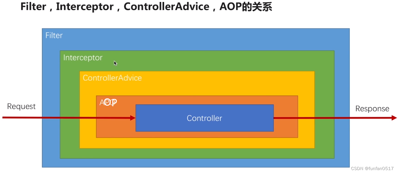 SpringCloud微服务安全之API审计日志功能实现