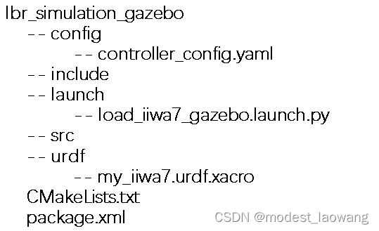 功能包lbr_simulation_gazebo的文件架构