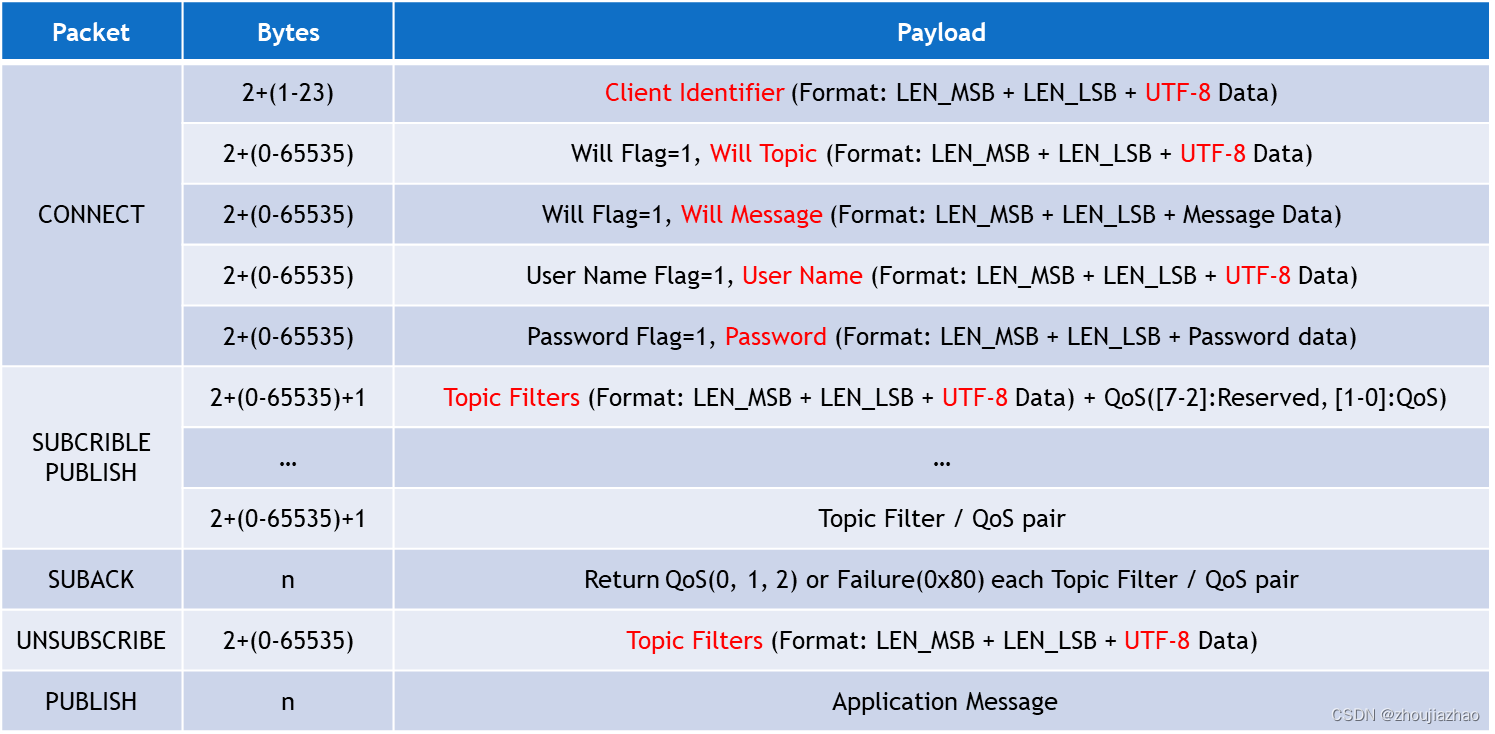 img_mqtt_payload