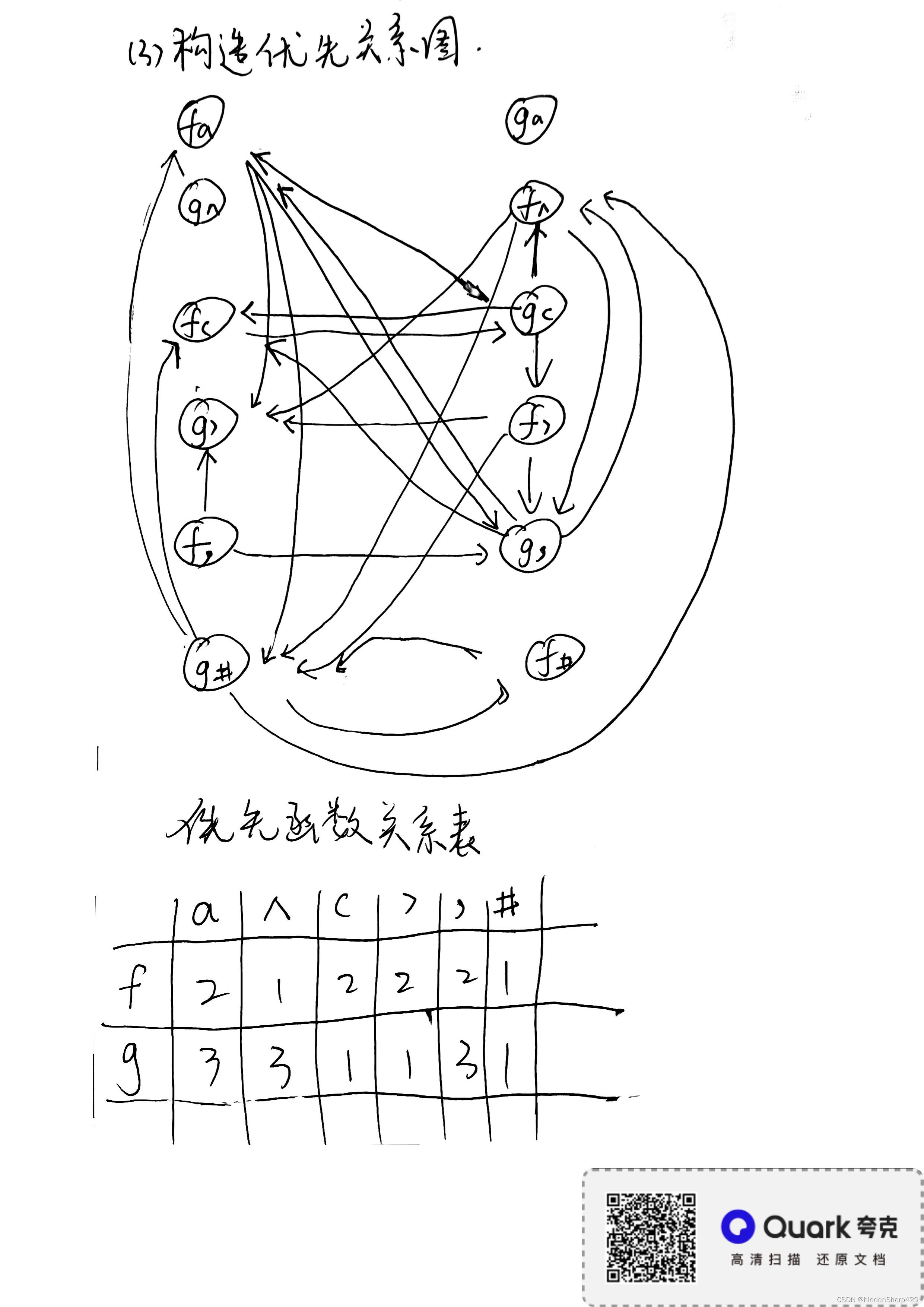 请添加图片描述