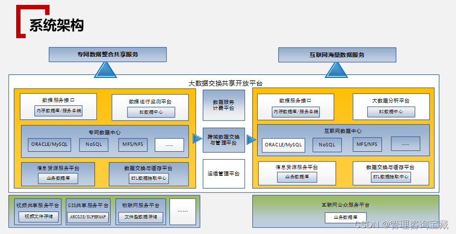 【管理咨询宝藏97】智慧物流园区顶层设计方案