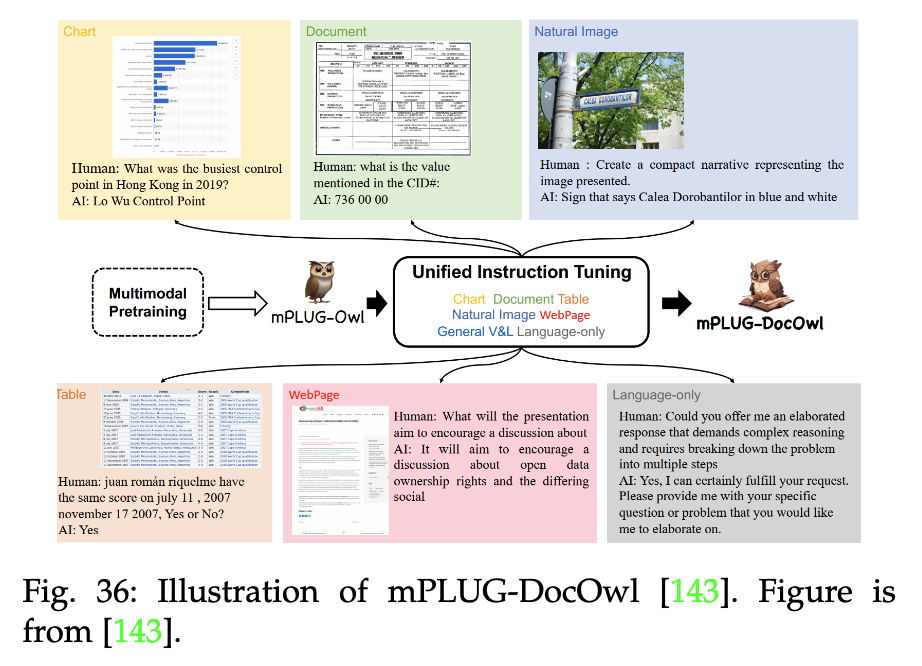 【LLM多模态】综述Visual Instruction Tuning towards General-Purpose Multimodal Model