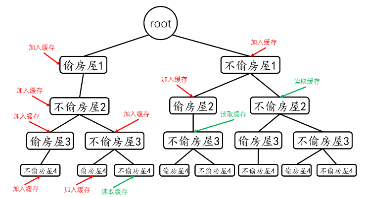 外链图片转存失败,源站可能有防盗链机制,建议将图片保存下来直接上传