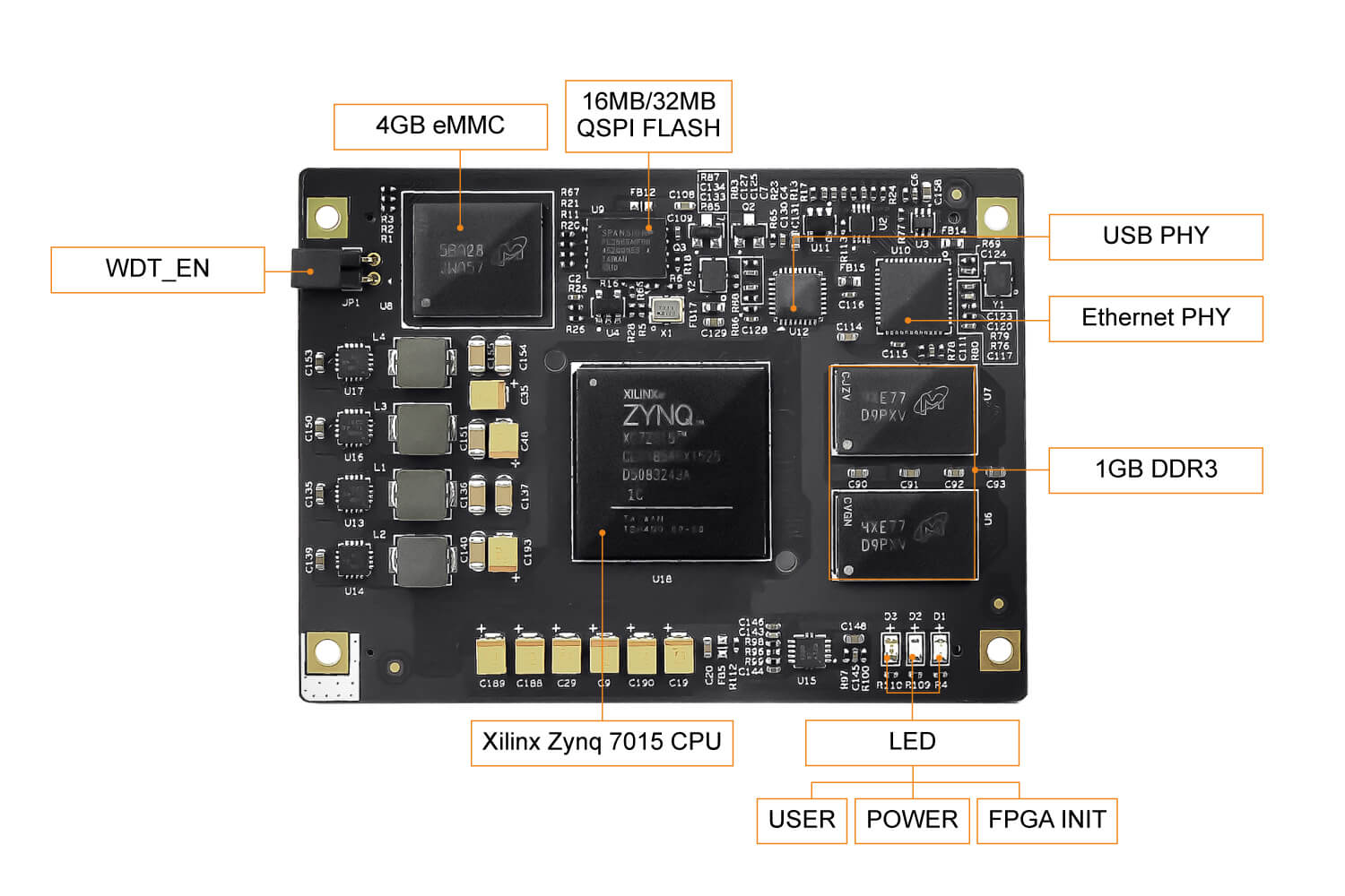 产品推荐 | 基于Xilinx Zynq-7015 FPGA的MYC-C7Z015核心板