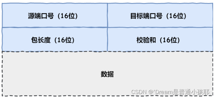 【面试】测试/测开（ING）