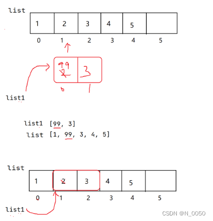 java 数据结构ArrayList类