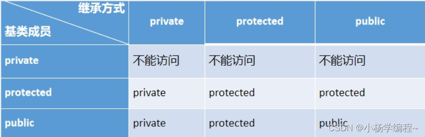 超详细的 C++中的封装继承和多态的知识总结＜1.封装＞