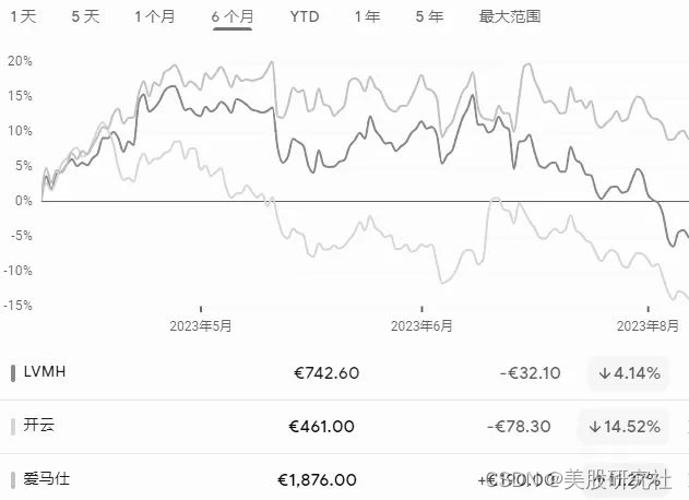 2024财年Q2财报：大中华区增长放缓，耐克压不住国货势头？