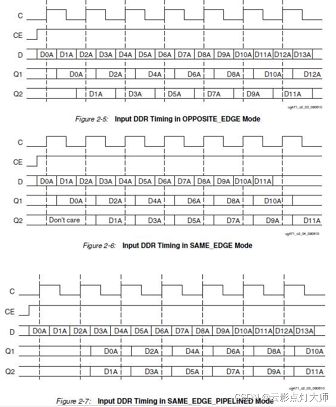 FPGA——三速自适应以太网设计（2）GMII与RGMII接口