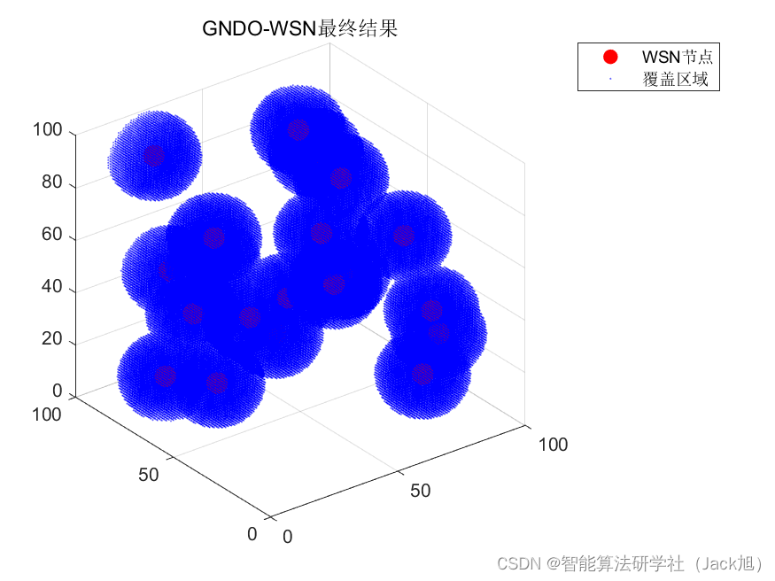 智能优化算法应用：基于广义正态分布算法3D无线传感器网络(WSN)覆盖优化 - 附代码