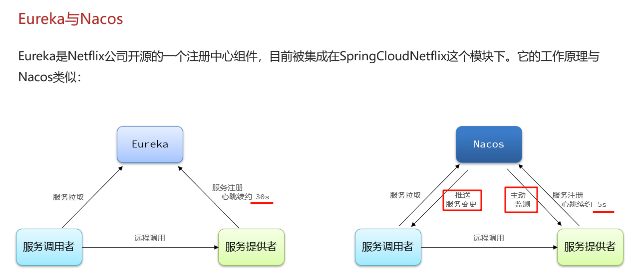 SpringCloud微服务：Eureka 和 Nacos 注册中心