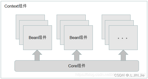 Spring MVC <span style='color:red;'>的</span><span style='color:red;'>核心</span><span style='color:red;'>组件</span>