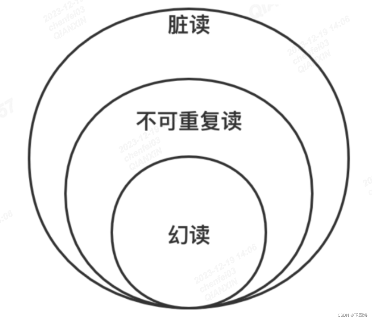 1.【分布式】分布式<span style='color:red;'>事务</span><span style='color:red;'>详解</span>