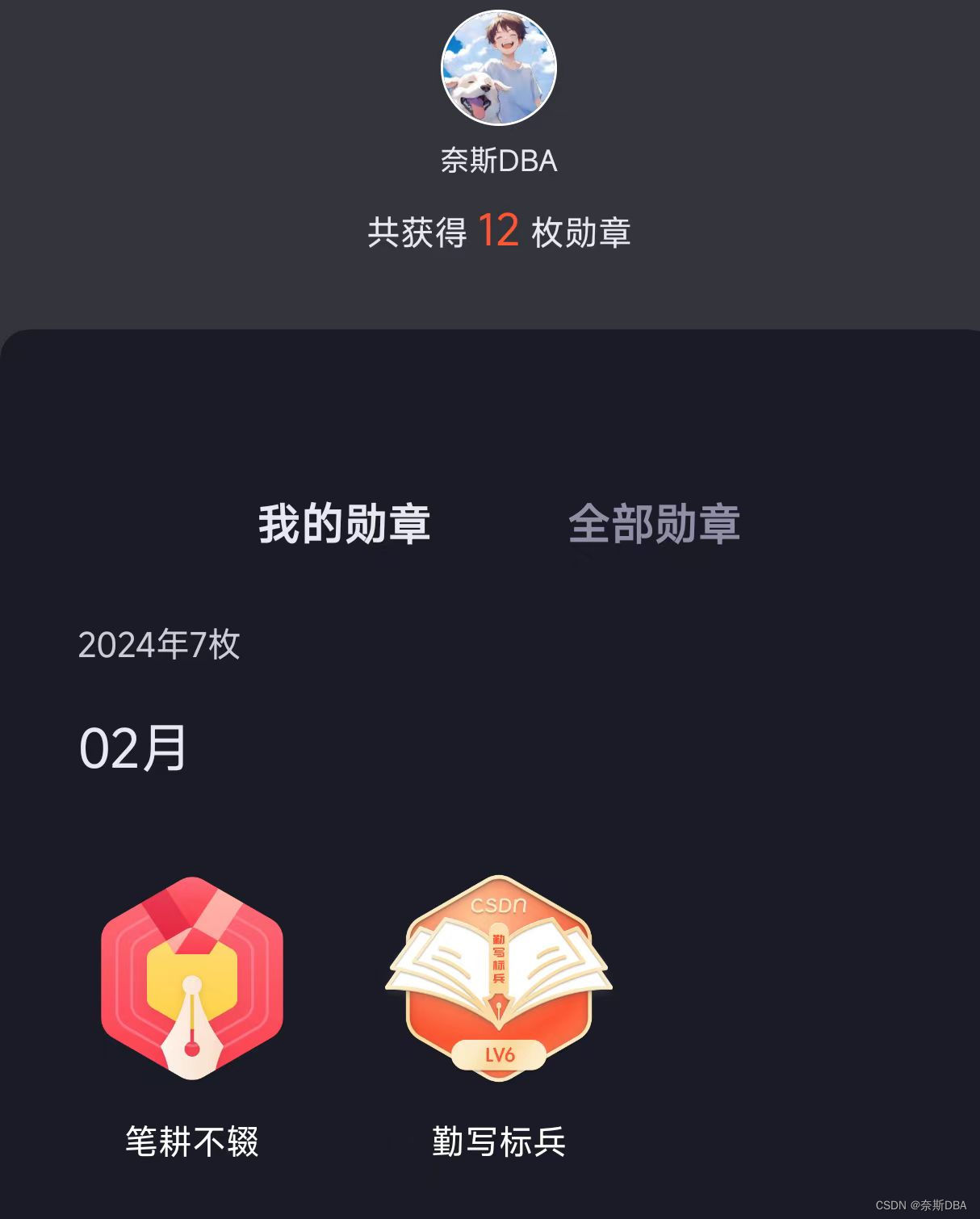 我的创作纪念日—128天的坚持|分享|成长