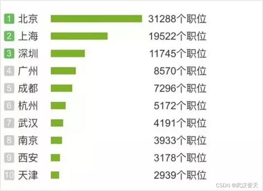 什么是网络工程师? 就业前景好吗？