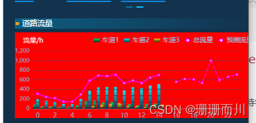 echarts的tooltip样式内容调整