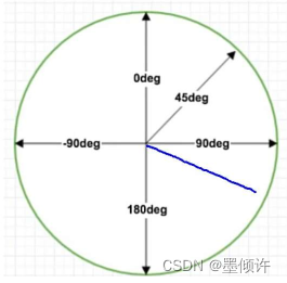 【Web前端笔记10】CSS3新特性