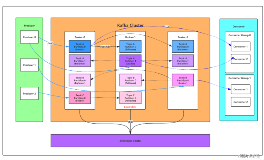 <span style='color:red;'>Kafka</span>(二）原理<span style='color:red;'>详解</span>