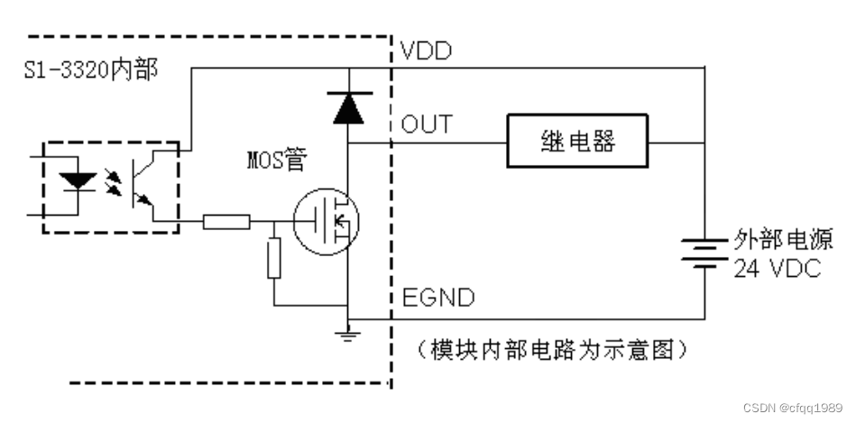 EM32DX-C2【C#】